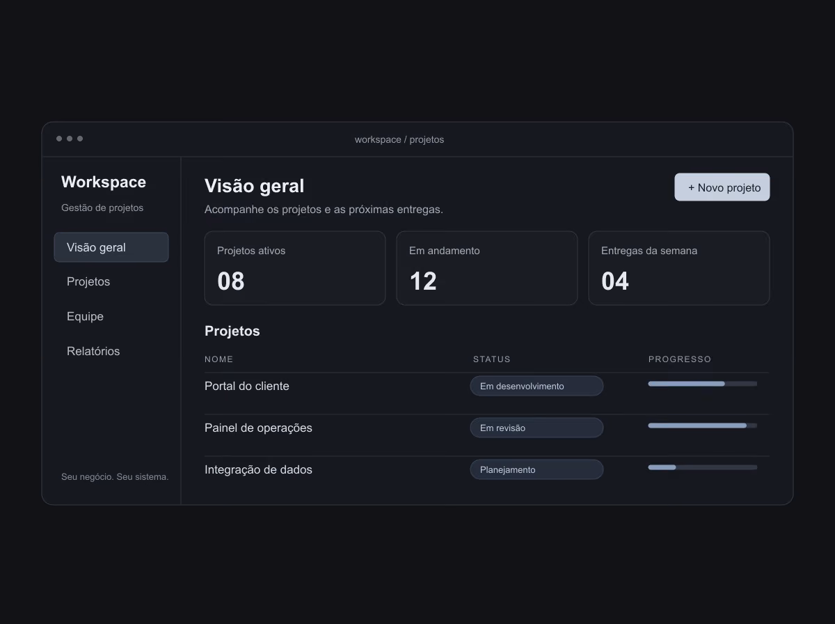 Interface ilustrativa de um sistema de gestão com projetos, tarefas e indicadores.
